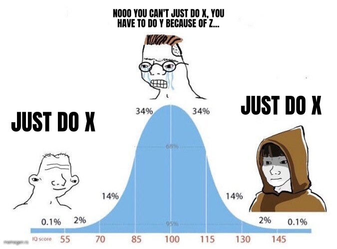 Bell Curve preview