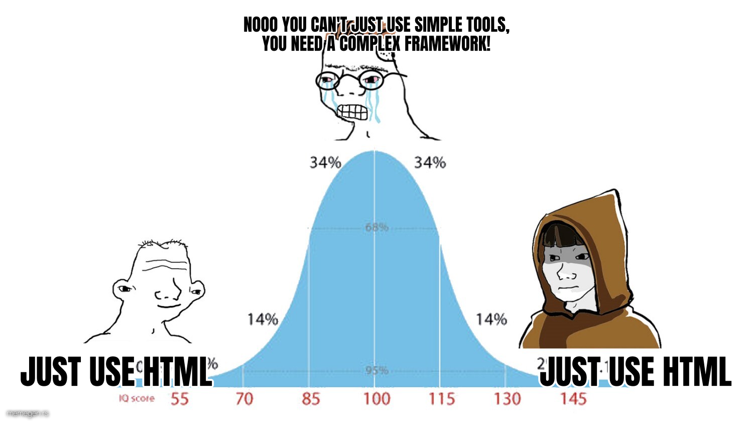 IQ Bell Curve preview