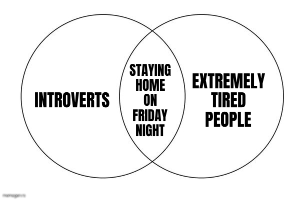 Venn Diagram preview
