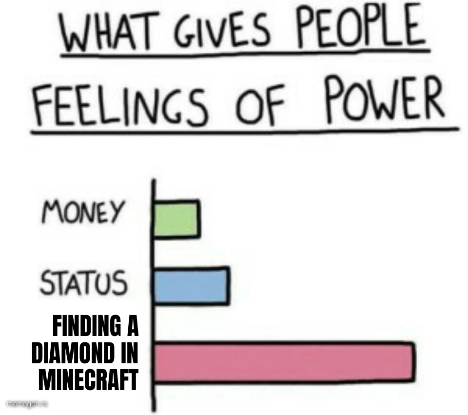 What Gives People Feelings of Power preview