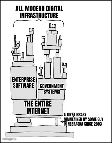XKCD Dependency preview