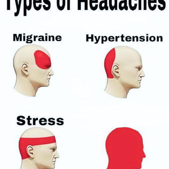 Types of Headaches