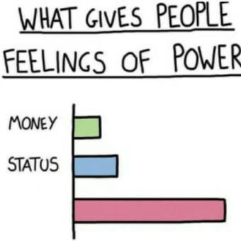 What Gives People Feelings of Power